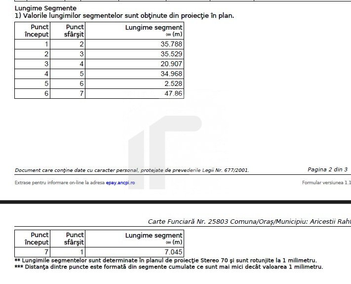 Teren intravilan | 1880 mp | Buda | Proximitate DN 1 si Parc Industrial